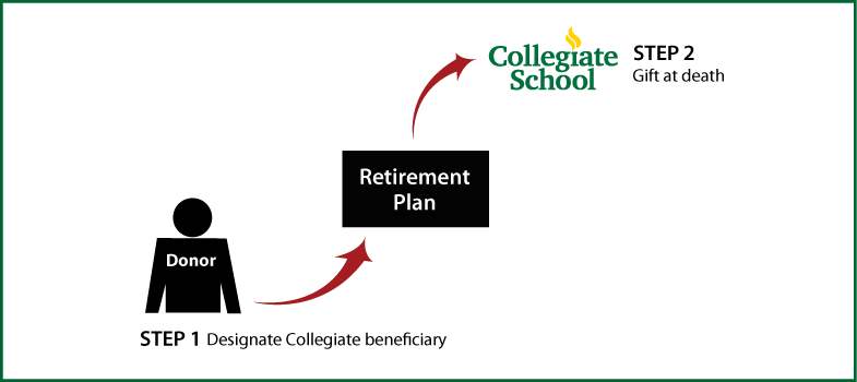 Gifts from Retirement Plans at Death Thumbnail