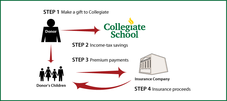 Life Insurance to Replace Gift Thumbnail